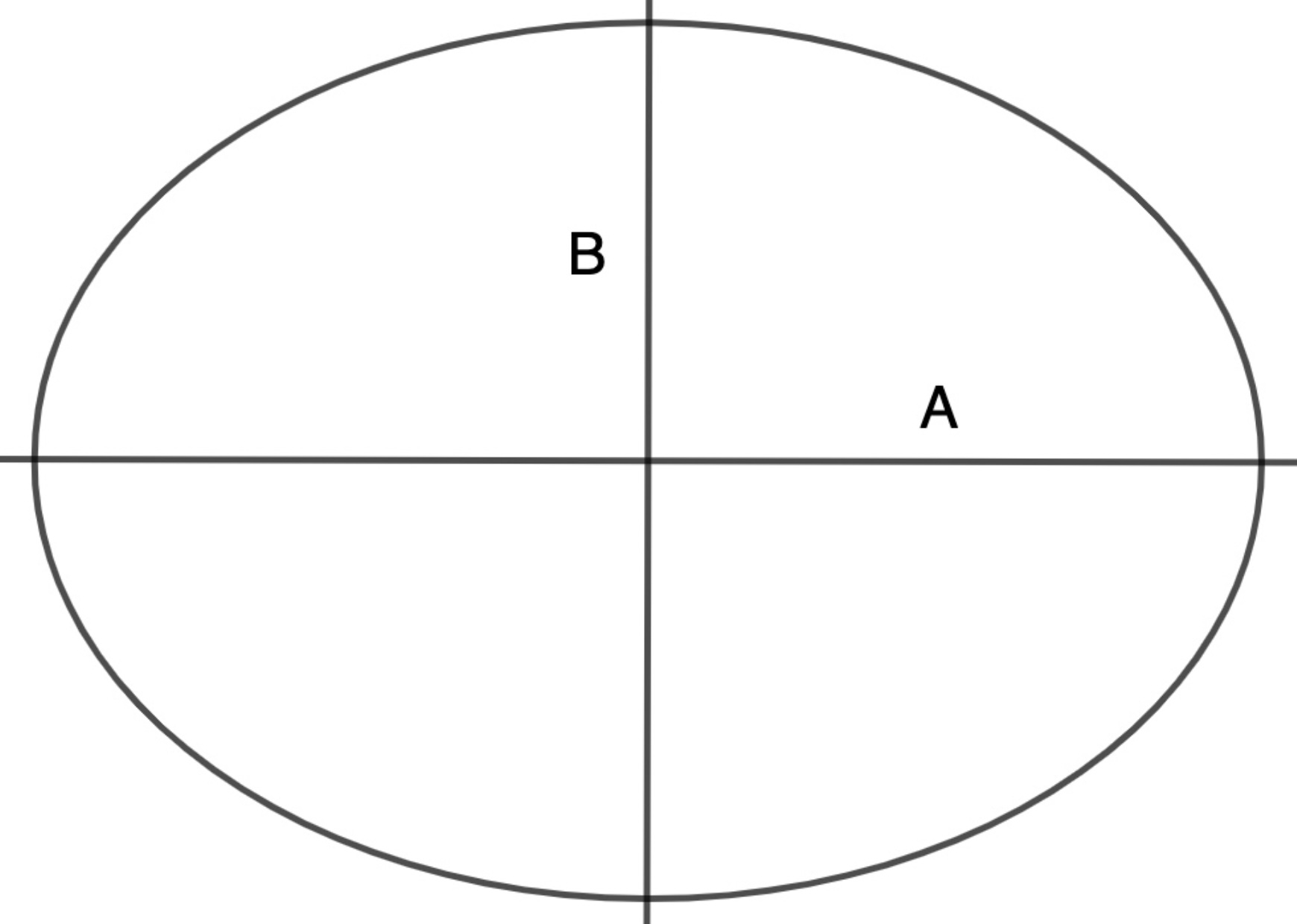 graph of an ellipse showing the semimajor and semiminor axis