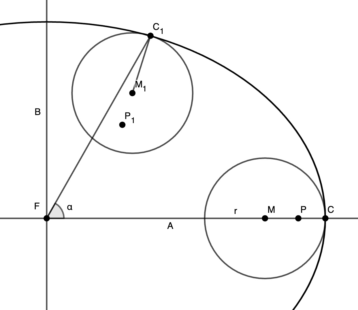 diagram with an elliptical track and the starting and ending positions of the tracing wheel