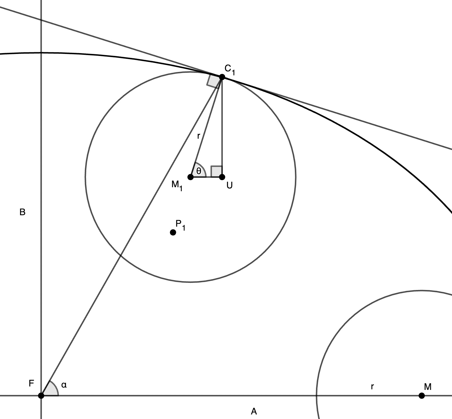 diagram with an elliptical track with trangles showing the position M relative to point C