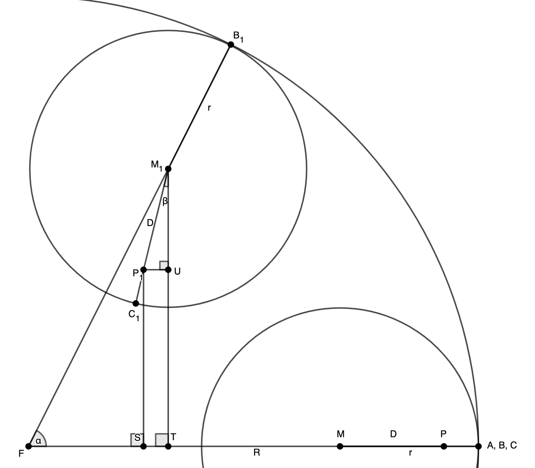 diagram with the ending position of the tracing wheel and triangles showing the position of points M and P