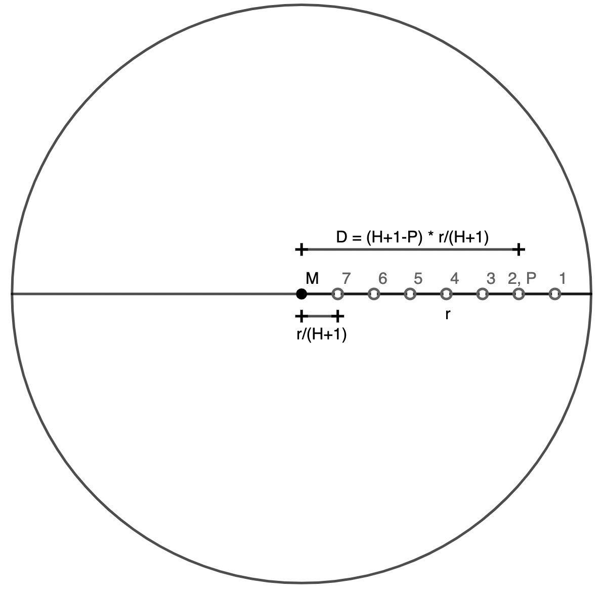 an alternate diagram of the spirograph gear aligning the holes into a straight line